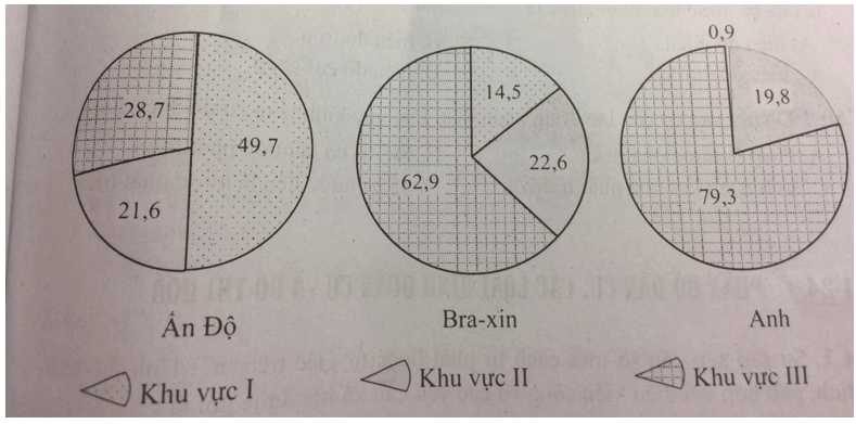 Lý thuyết địa lý 10