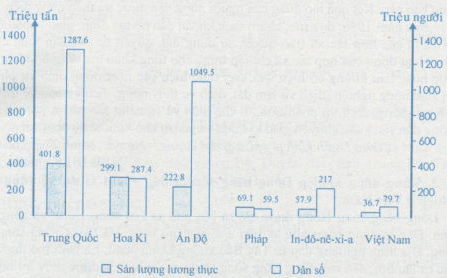 lý thuyết địa lý 10