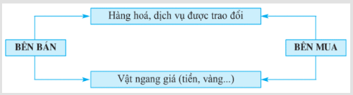 lý thuyết địa lý 10