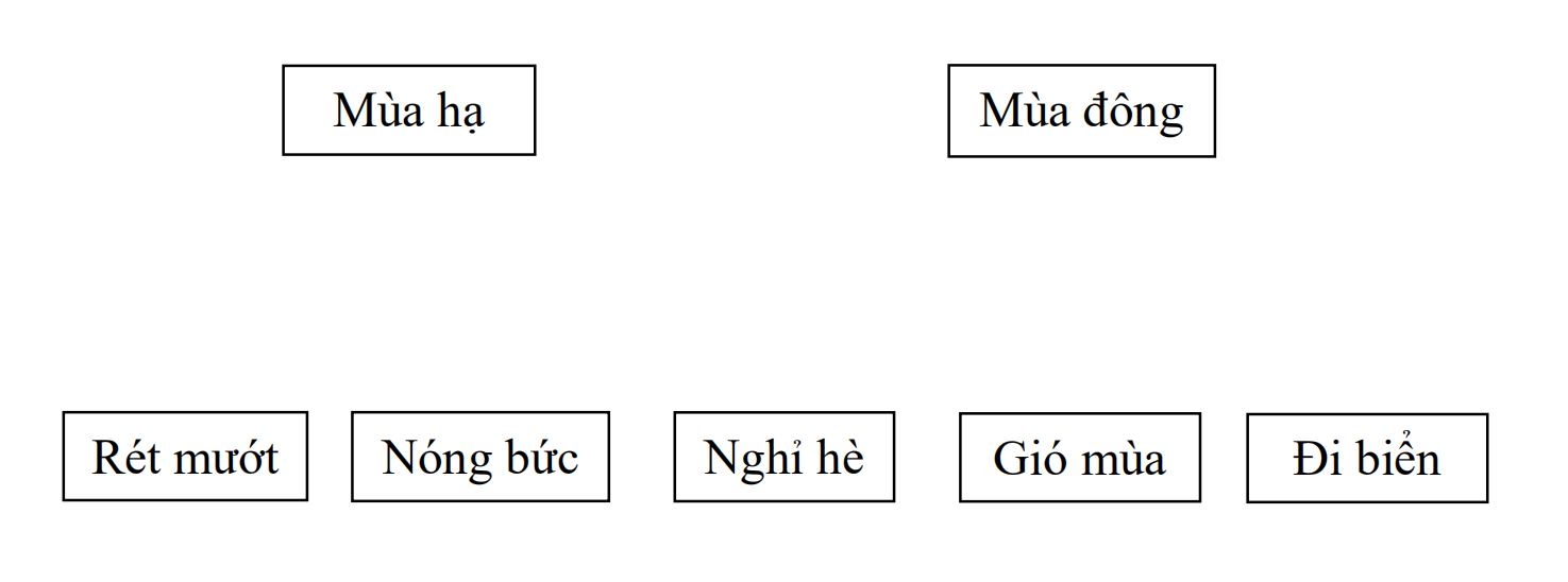 Bộ đề ôn hè lớp 1 lên lớp 2 môn Tiếng Việt