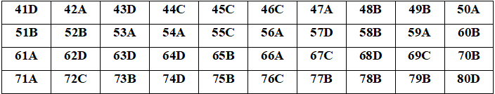 Đề thi thử tốt nghiệp THPT 2020 môn Hóa học