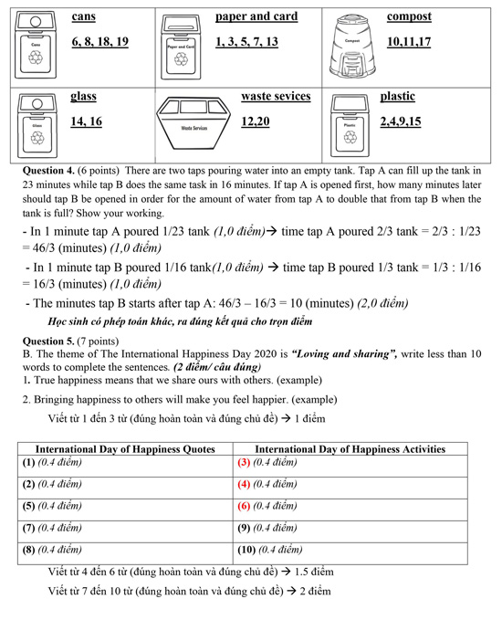 Đề thi vào lớp 6 Trần Đại Nghĩa