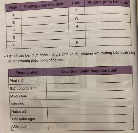 Soạn công nghệ lớp 6: Bảo quản thực phẩm VNEN