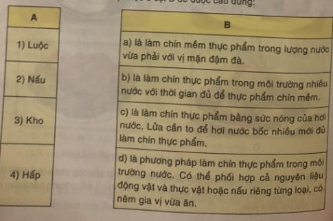 Soạn công nghệ lớp 6: Chế biến món ăn có sử dụng nhiệt VNEN
