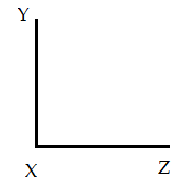 Bài tập Toán lớp 3: Góc vuông. Góc không vuông