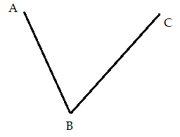 Bài tập Toán lớp 3: Góc vuông. Góc không vuông
