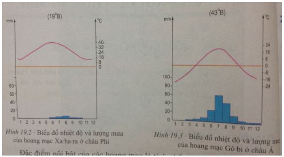 Giải bài tập Địa lí 7