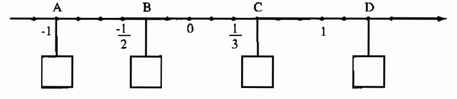 Giải bài tập SBT Toán 7 bài 1: Tập hợp Q các số hữu tỉ