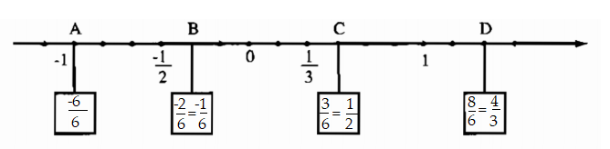 Giải bài tập SBT Toán 7 bài 1: Tập hợp Q các số hữu tỉ
