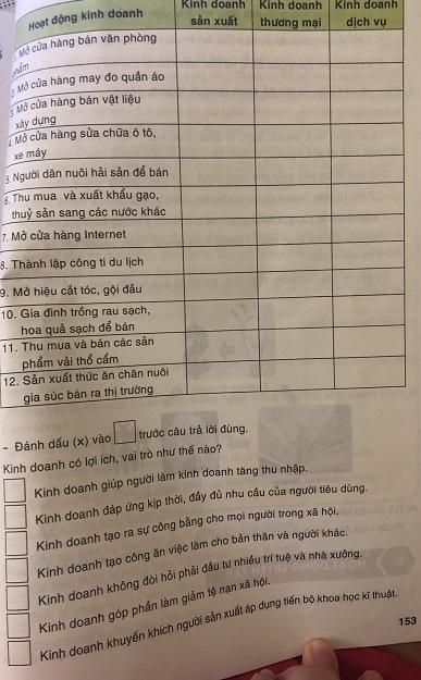 Soạn công nghệ lớp 6: Khái niệm, vai trò của kinh doanh 
