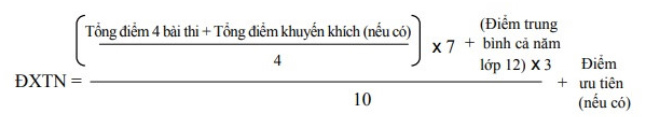 Cách tính điểm tốt nghiệp THPT 2020 mới nhất