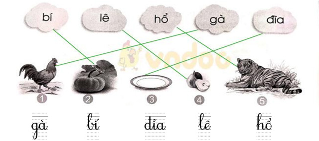 Giải vở bài tập Tiếng Việt 1 Cánh Diều Bài 15: Ôn tập