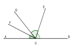 Trắc nghiệm Hình học 7 chương 1