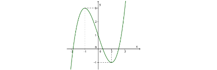 Trắc nghiệm Hình học 7 chương 1