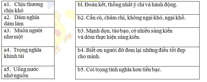 Phiếu bài tập cuối tuần Tiếng Việt lớp 5