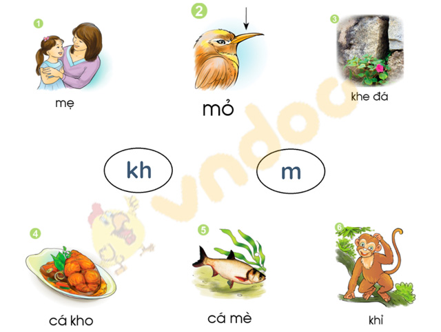 Bài 18: kh, m