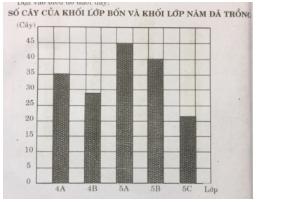 Trắc nghiệm Toán lớp 4 Chương 1