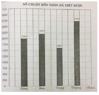 Trắc nghiệm Toán lớp 4 Chương 1