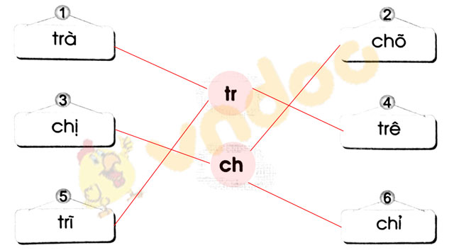 Giải Vở bài tập Tiếng Việt lớp 1 trang 22 Bài 29: tr, ch