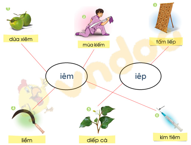 Giải bài tập Tiếng Việt lớp 1 trang 82 Bài 46: iêm, yêm, iêp