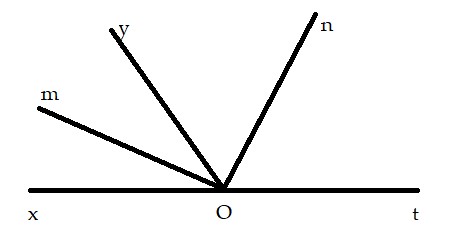 Bài tập nâng cao Toán 7: Hai đường thẳng vuông góc