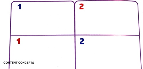 Giải SGK Tiếng Anh lớp 1 Unit 0 Lesson Content Concepts