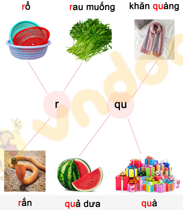 Phiếu bài tập cuối tuần Tiếng Việt lớp 1 Nâng cao - Tuần 5 - Đề 3