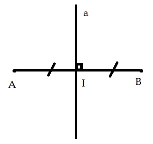 Toán 7 Bài 2: Hai đường thẳng vuông góc