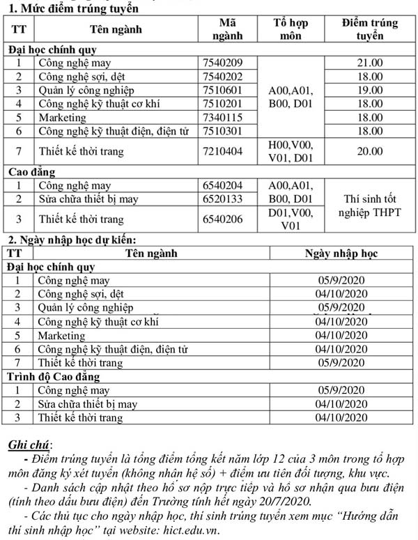 Điểm chuẩn Đại học Công nghiệp Dệt may Hà Nội năm 2020