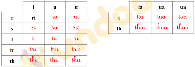 Giải bài tập Tiếng Việt lớp 1 trang 62 Bài 25: Ôn tập và kể chuyện