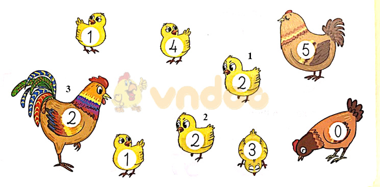 Giải Toán lớp 1 trang 10, 11 sách Kết nối tri thức với cuộc sống