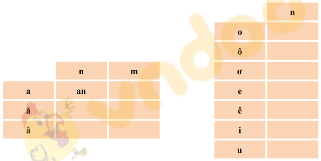 Giải Bài tập Tiếng Việt lớp 1 trang 82 Bài 35: Ôn tập và kể chuyện