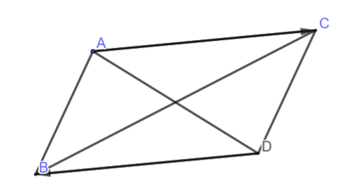 Toán 10 Bài 2: Tổng và hiệu của hai vectơ