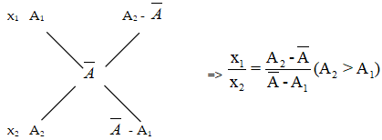 Bài tập đồng vị có đáp án