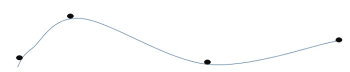 Cách để Tính vận tốc trung bình