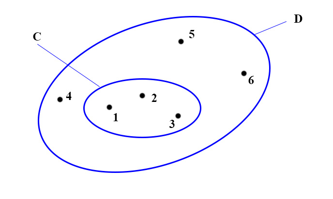 Toán lớp 6 Bài 4: Số phần tử của một tập hợp. Tập hợp con