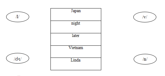 Phiếu bài tập cuối tuần Tiếng Anh lớp 4 nâng cao - Tuần 3