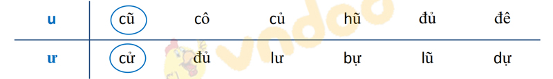 Giải Vở bài tập Tiếng Việt lớp 1 trang 15 Bài 13: U u Ư ư
