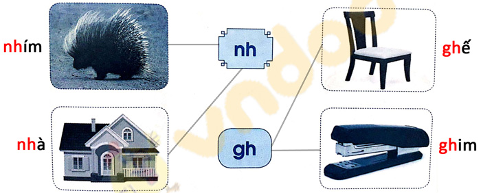 Giải Vở bài tập Tiếng Việt lớp 1 trang 19 Bài 18: Gh gh Nh nh