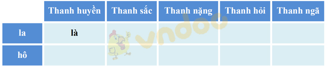 Giải Bài tập Tiếng Việt lớp 1 trang 38 Bài 5: Ôn tập và kể chuyện