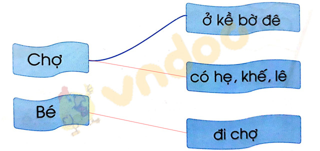 Giải Vở bài tập Tiếng Việt lớp 1 trang 10, 11, 12 Chủ đề 3: Đi chợ