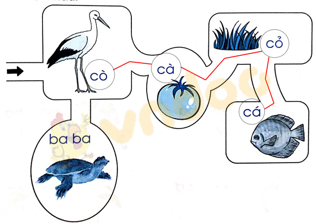 Giải Vở bài tập Tiếng Việt lớp 1 trang 5, 6 Chủ đề 1: Những bài học đầu tiên