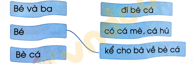 Giải Vở bài tập Tiếng Việt lớp 1 trang 13, 14, 15 Chủ đề 4: Kì nghỉ