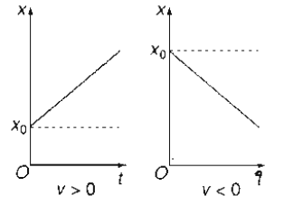Công thức Vật lý lớp 10 đầy đủ