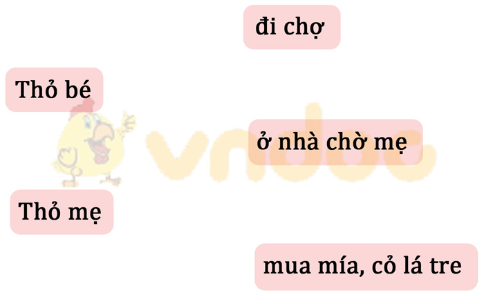Giải Vở bài tập Tiếng Việt lớp 1 trang 16, 17, 18 Chủ đề 5: Ở nhà