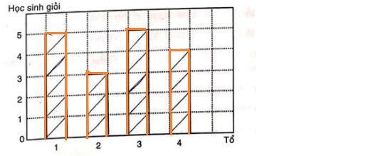 Giải vở luyện Toán lớp 4 tập 1 tiết 25: Biểu đồ (tiếp theo)