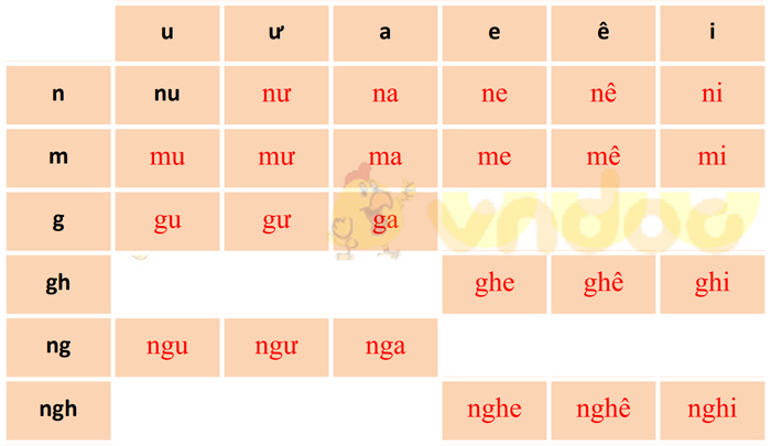 Giải Bài tập Tiếng Việt lớp 1 trang 48 Bài 5: Ôn tập và kể chuyện