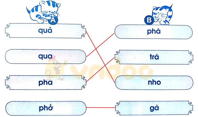 Giải Vở bài tập Tiếng Việt lớp 1 trang 25 Bài 26: Ph ph Qu qu