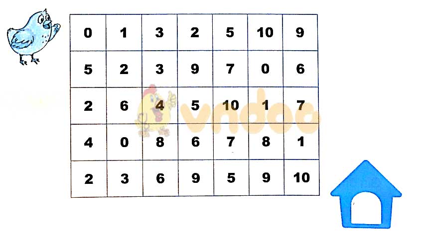 Giải vở bài tập Toán lớp 1 trang 12 sách Kết nối tri thức với cuộc sống