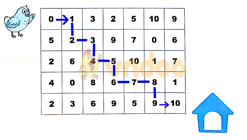 Giải vở bài tập Toán lớp 1 trang 12 sách Kết nối tri thức với cuộc sống